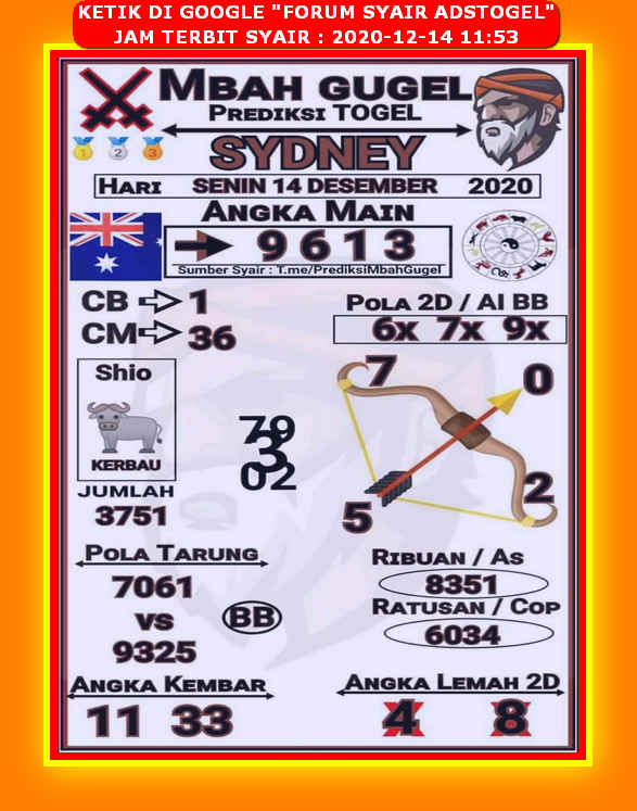 1 New Message Kode Syair Sydney 14 Desember 2020 Forum Syair Togel Hongkong Singapura Sydney