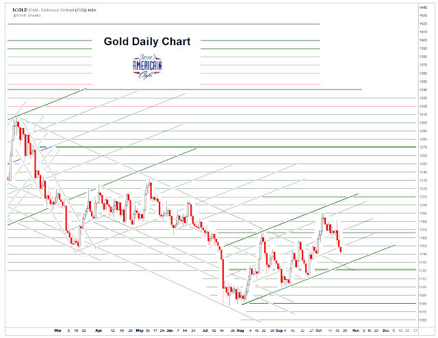 golddaily1.PNG
