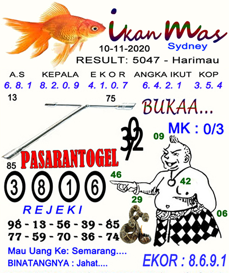 Prediksi Sydney Selasa 10 November 2020 Sdy Jitu Prediksitogel Jp