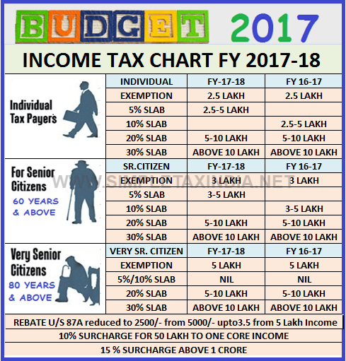 2018 Income Tax Chart