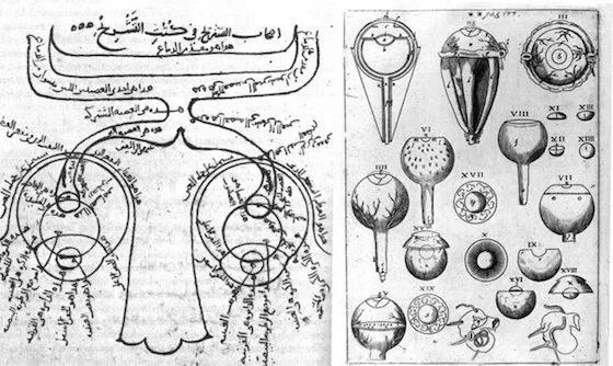 Fakta Sejarah Membuktikan Penemuan Ilmuwan Muslim Diklaim Barat