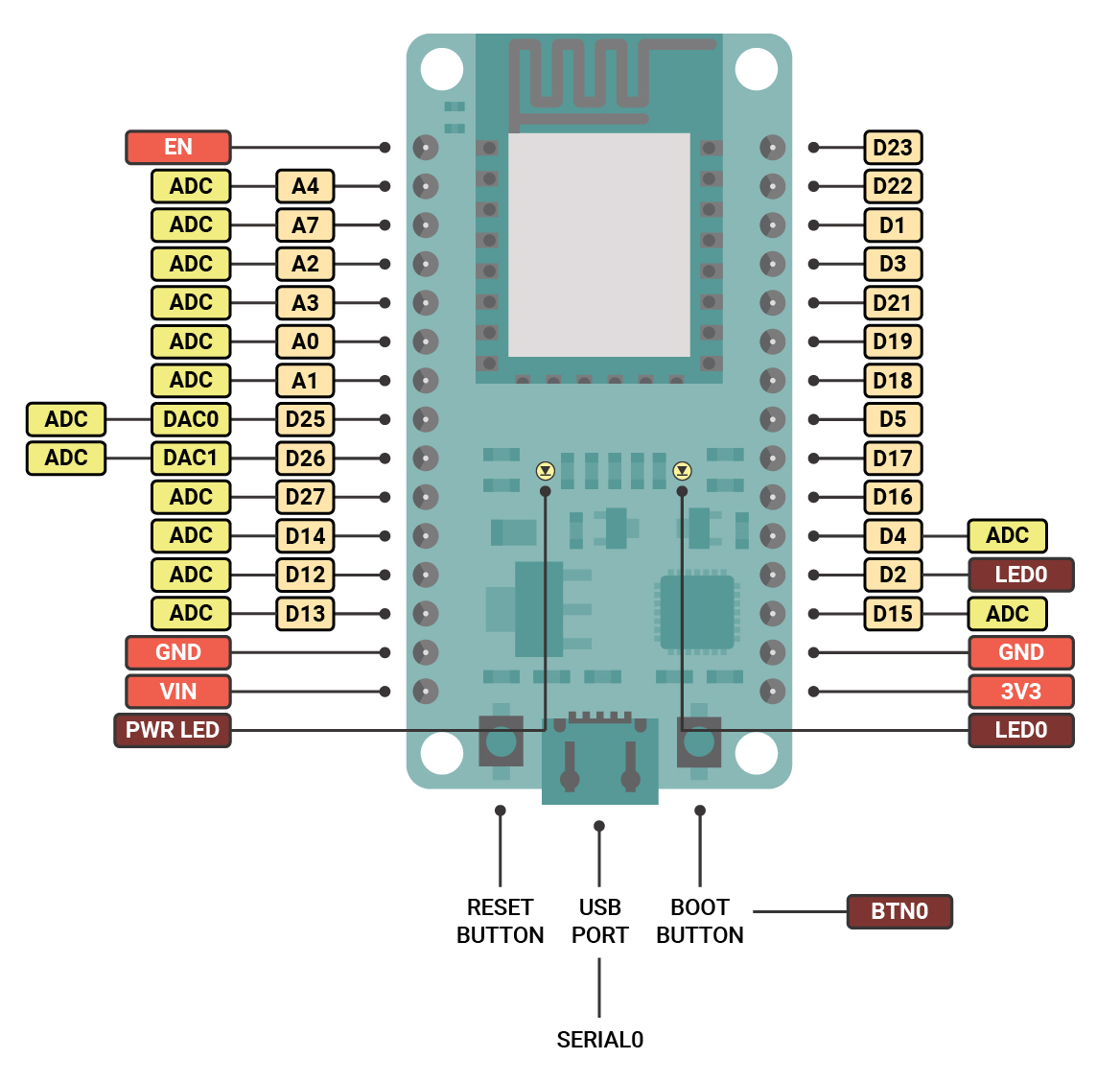 Esp32 devkit v1 схема