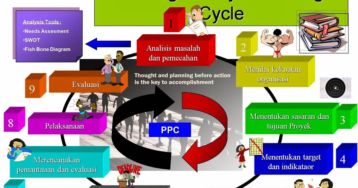 Sistem Manajemen Integrasi Proyek | PT. BEKASI RAYA PUTRA