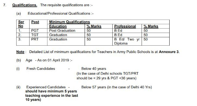 Army Public School Recruitment 2018, Apply for 8000 Teachers Posts, Last Date Oct 24 2