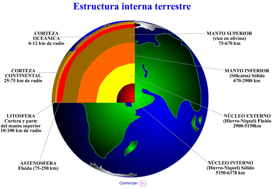 Ciencia que se ocupa de la descripción de la tierra