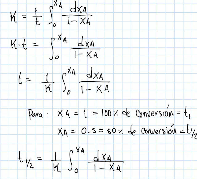 cinetica química