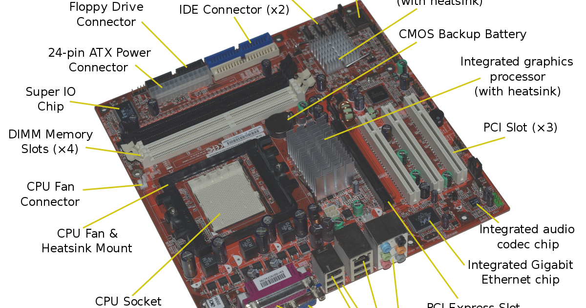 Motherboard Kya Hota Hai MkArticle