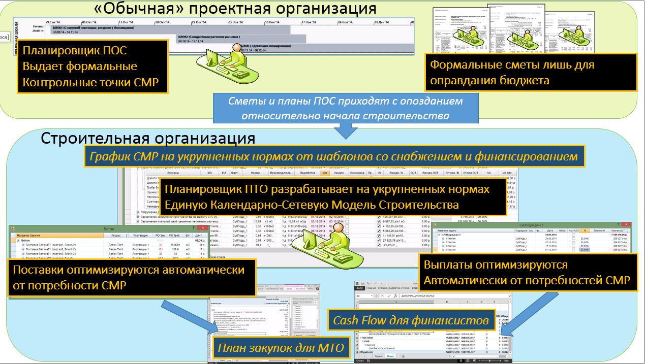 Скачать бесплатно сметную программу сенкевича