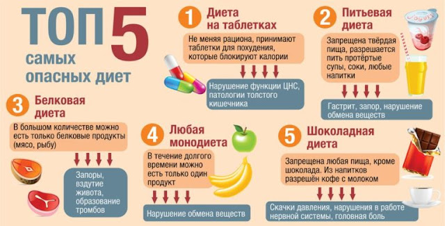 Топ-5 вредных диет как не навредить себе диеты вред и польза от диетического питания