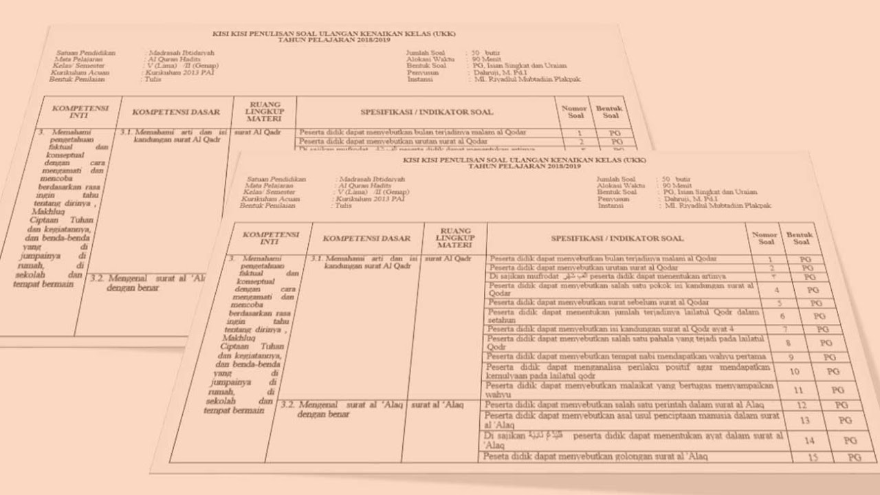 Contoh Format KisiKisi Soal PAI MI Kelas 1 6 Kurikulum 2013
