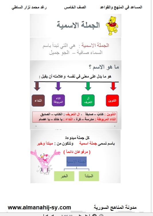 الجمله الفعليه هي التي تبدا