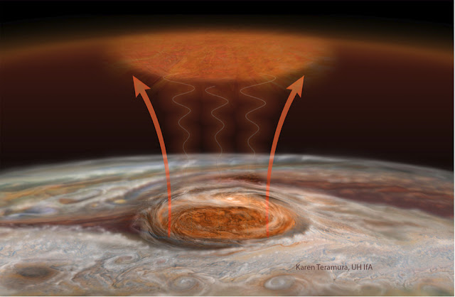 Grande Mancha Vermelha de Júpiter - muito quente - transferência de calor