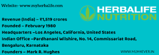 herbalife india, herbalife business opportunity
