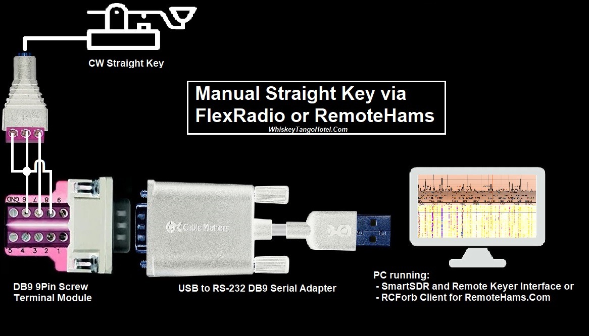 Remote CW Straight Key [FlexRadio and RemoteHams