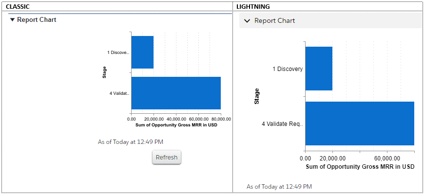 Lightning Report Chart