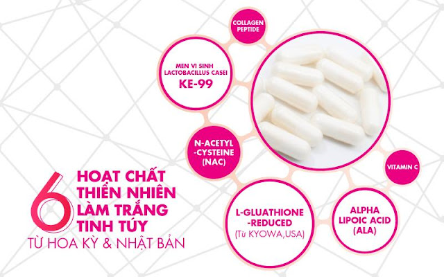 Thuốc uống làm đẹp da Thuốc uống làm đẹp da
