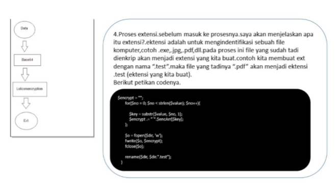 Ilustrasi Tentang Encoding
