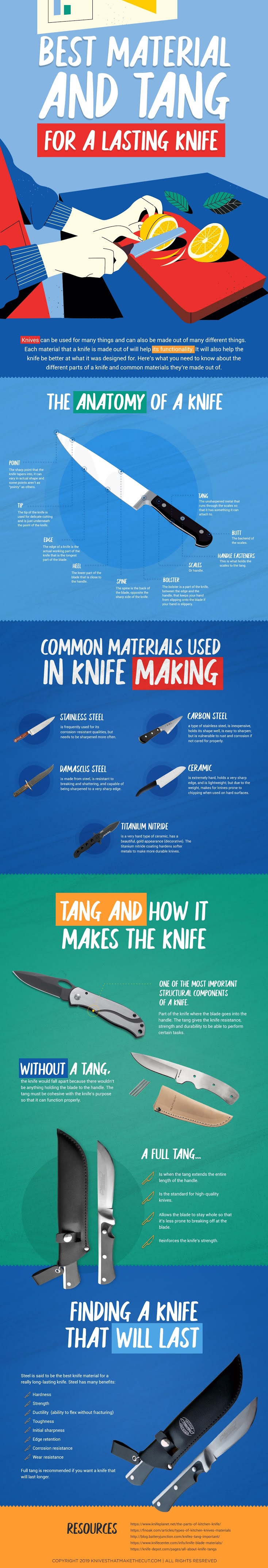 Best Material and Tang for a Lasting Knife #infographic