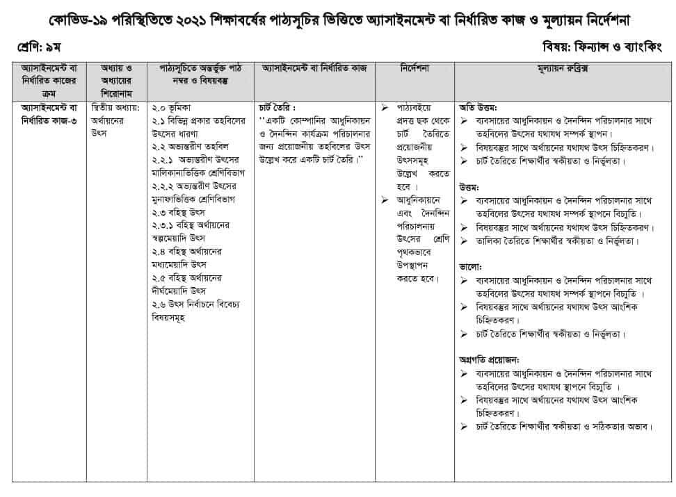 ফিন্যান্স ও ব্যাংকিং ১৪ সপ্তাহ প্রশ্ন