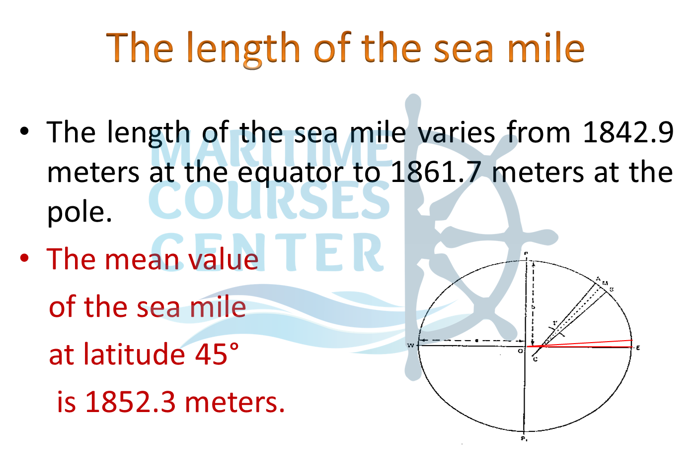 introduction to navigation navigation meaning navigation definition