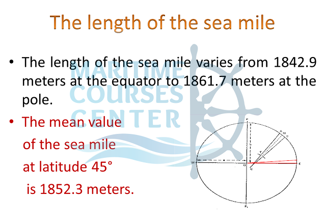 introduction to navigation | navigation meaning | navigation definition | Part 4 1 Picture4