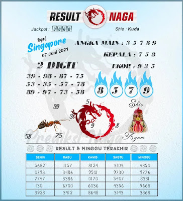 sgp senin result naga