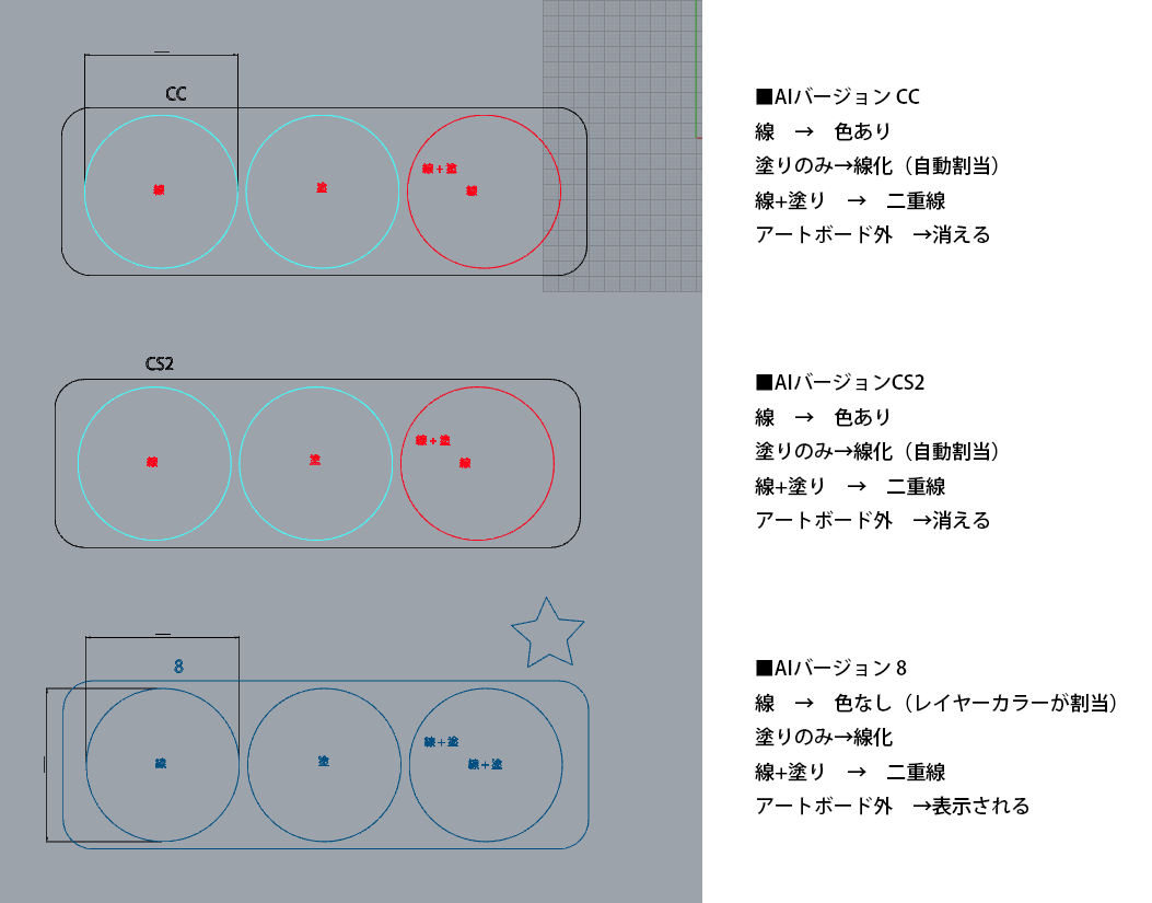 Adobe Illustrator Rhinocerosデータ変換時の注意点 Dipross エンジニアリング事業部