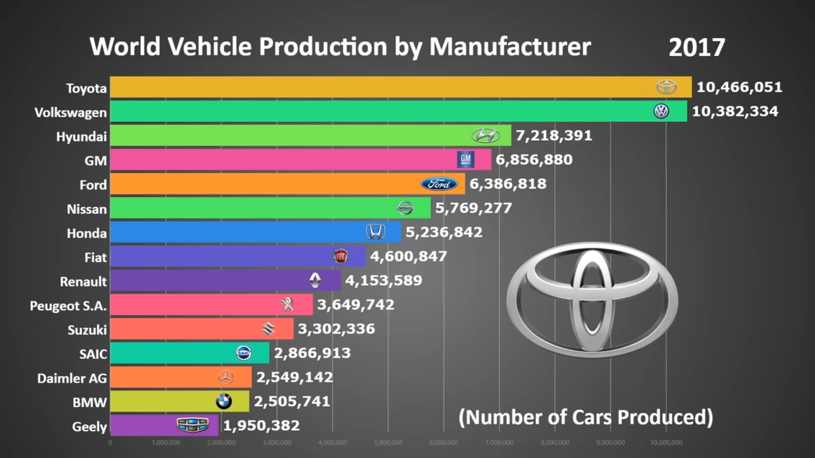 Largest auto manufacturers in the world