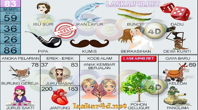 Prediksi Togel Jitu Malmo Laskar4d 29 Juli 2019