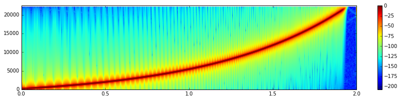 Signals Processed: Audio Resampling in Python