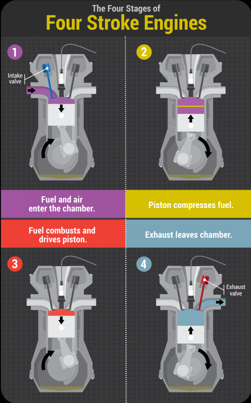 Engine Tune Up Block Diagram Free Image Diagram