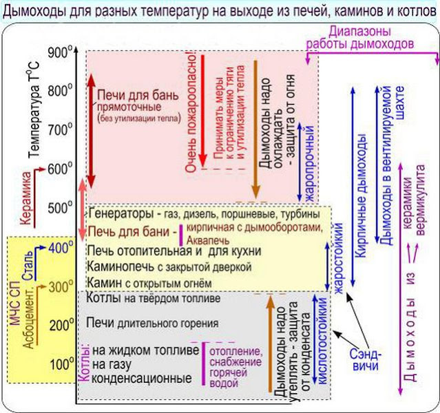 Дымоход для твердотопливного котла — нормы, виды, как выбрать Дымоход для твердотопливного котла — нормы, виды, как выбрать