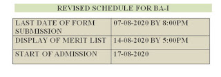 GGD SD College CHD Merit List