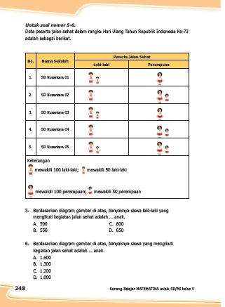 Kunci Jawaban Buku Senang Belajar Matematika Kelas 5 Kurikulum 2013 Revisi 2018 Halaman 247 248 249 250 Dunia Smk