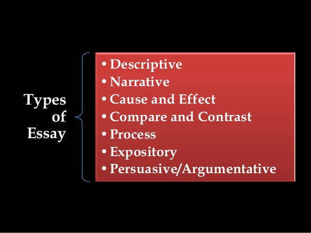 types of essays and examples pdf