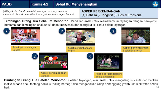 Panduan Belajar Dari Rumah Minggu Ke 5 (BDR) 1 - 5 Januari 2021 Di Televisi Republik Indonesia (TVRI) Untuk Jenjang Pendidikan PAUD Dan Sekolah Dasar (SD)