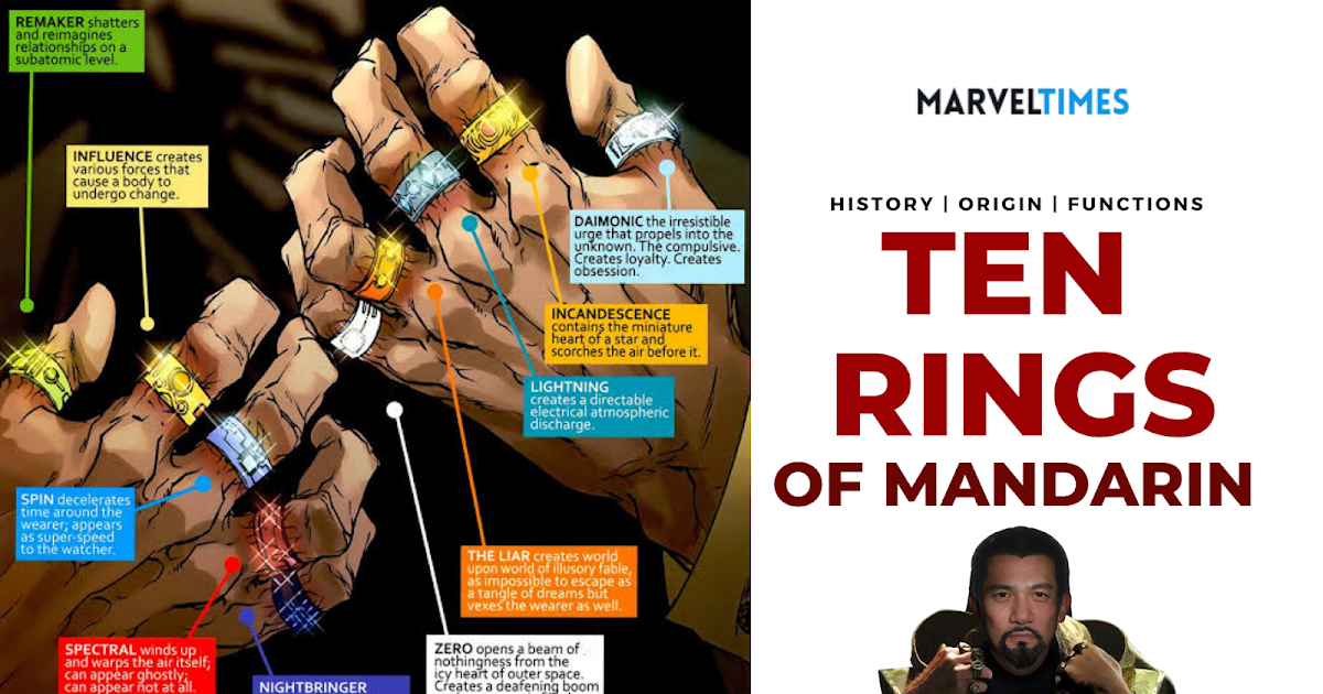 Ten Rings of mandarin (History, functions and powers) MarvelTimes
