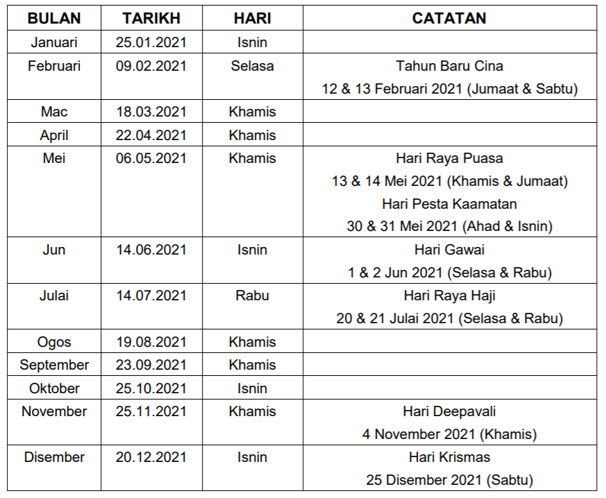 Gaji minimum malaysia 2021