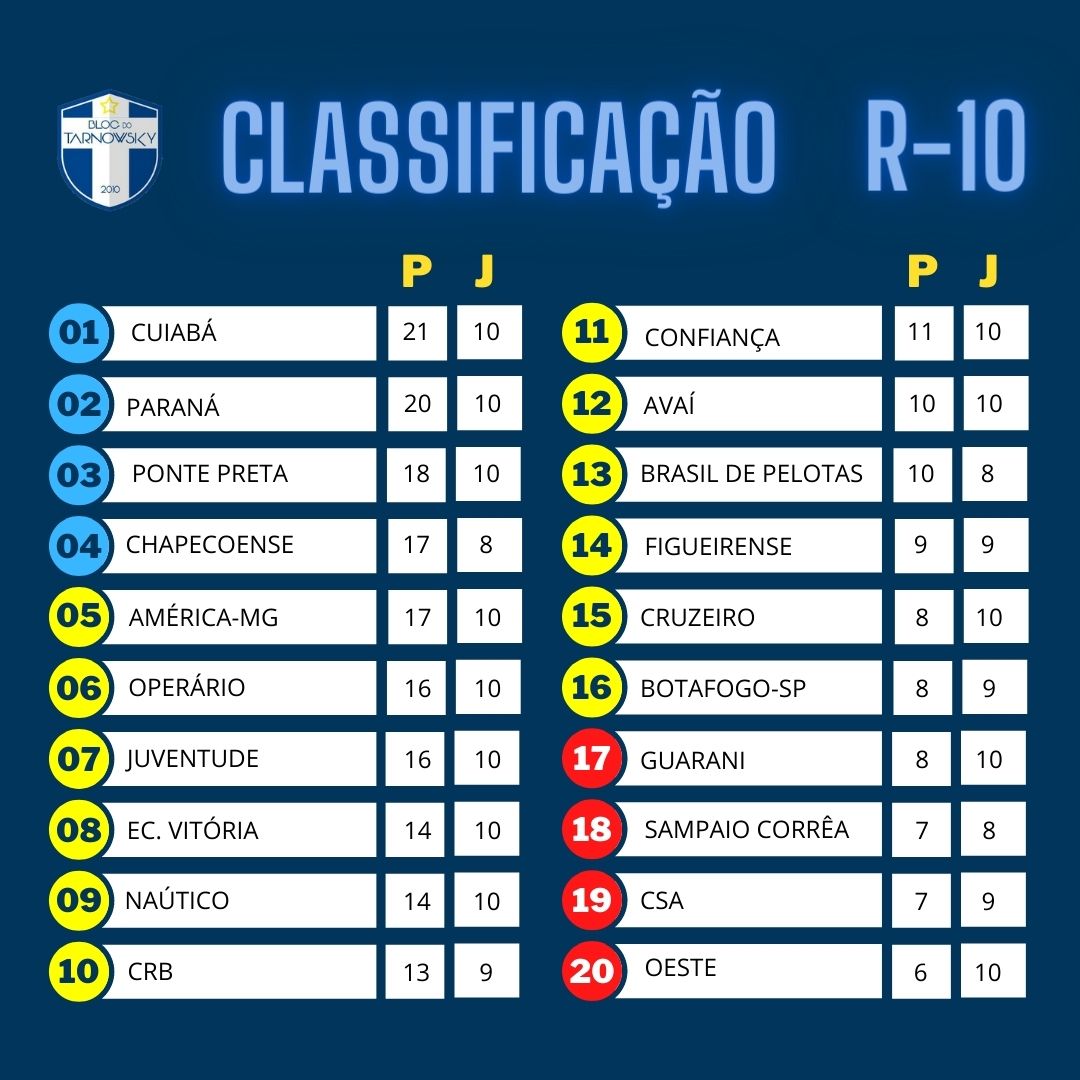 cruzeiro x fluminense sub 20 palpites