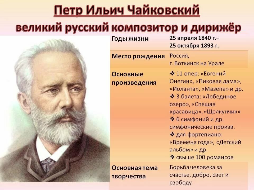 Чайковский главная. 5 Известных балетов Петра Ильича Чайковского. Великом композиторе Петра Ильича Чайковского.