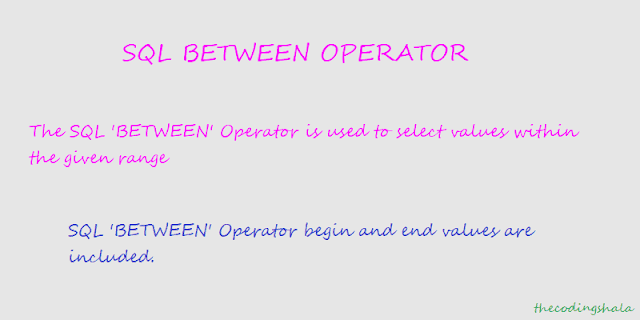 SQL BETWEEN Operator - The Coding Shala
