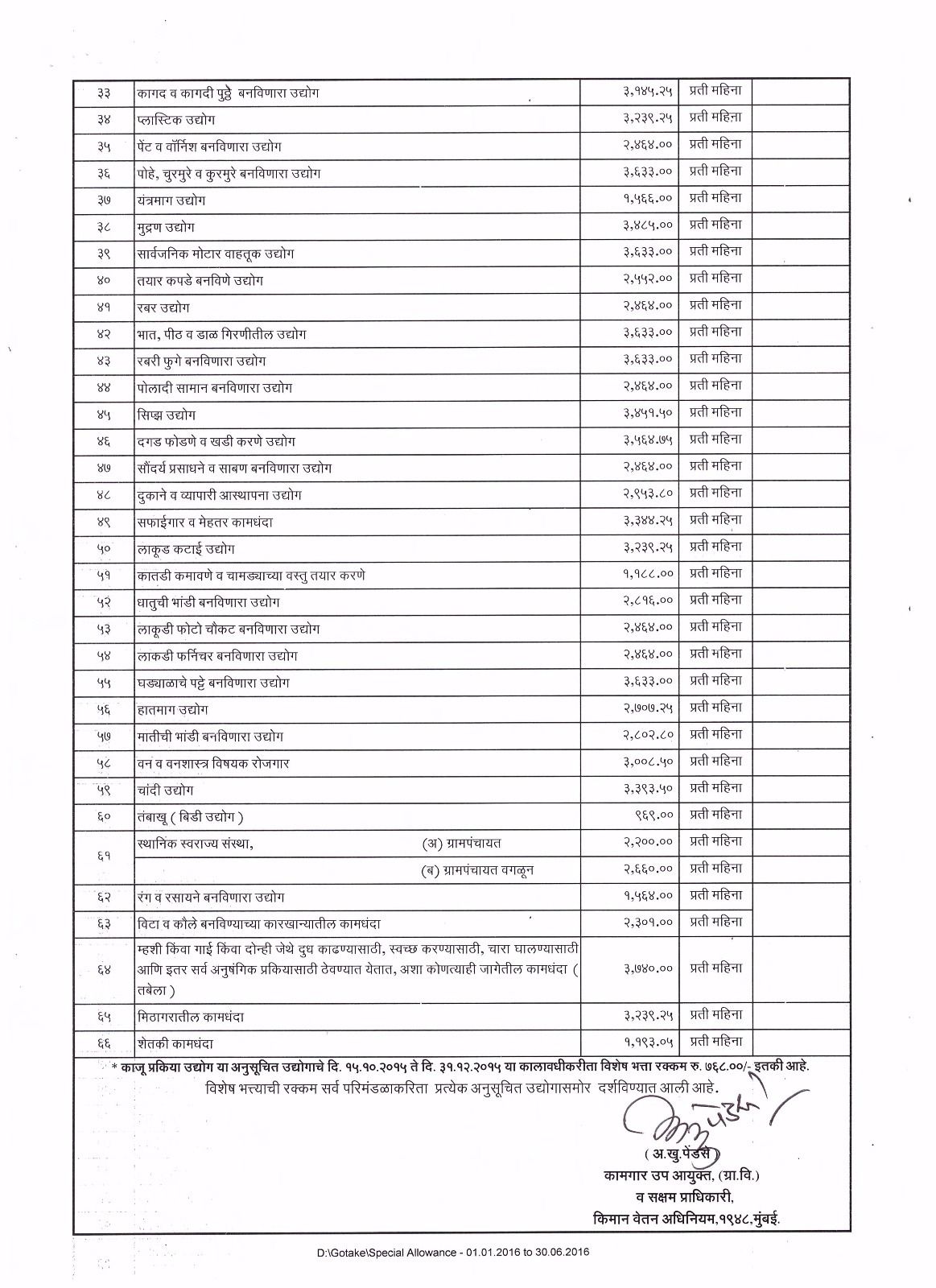 Maharashtra Minimum Wage January June 2016