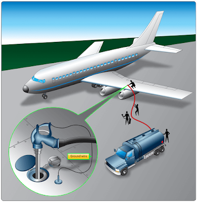 Fuel servicing of aircraft