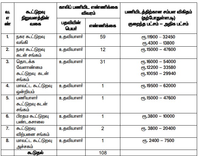 Tamilnadu Co-operative Bank Syllabus 2019 pdf Assistants 