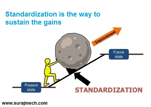 standardize work in lean manufacturing