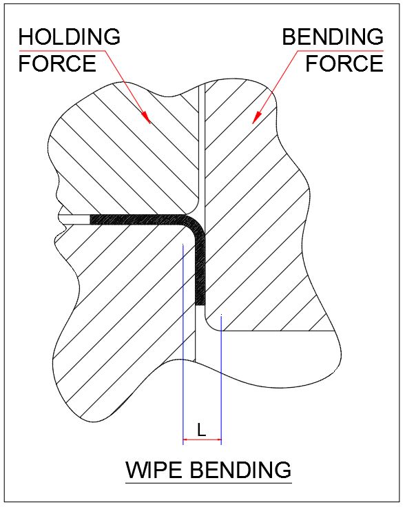Sheet Metal force calculation, mechanical engineering