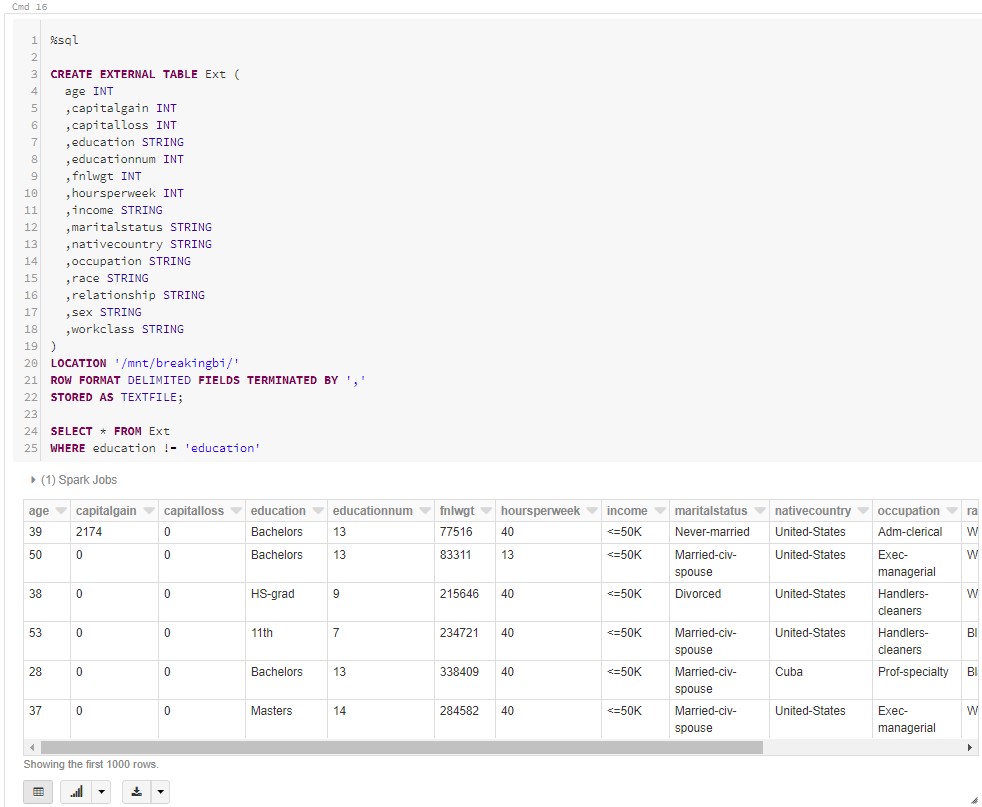 Breaking BI Azure Databricks Hive (SQL) Database