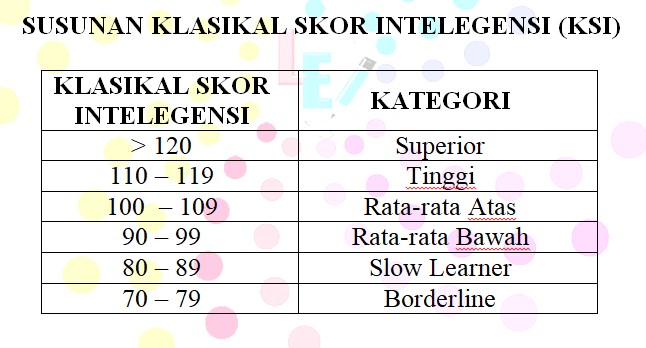 Manfaat Tes Kecerdasan