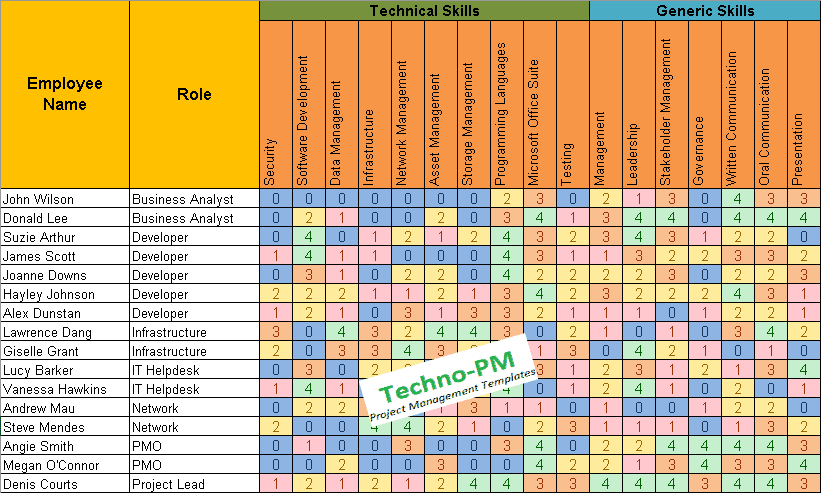 Skills Matrix Template Project Management Templates
