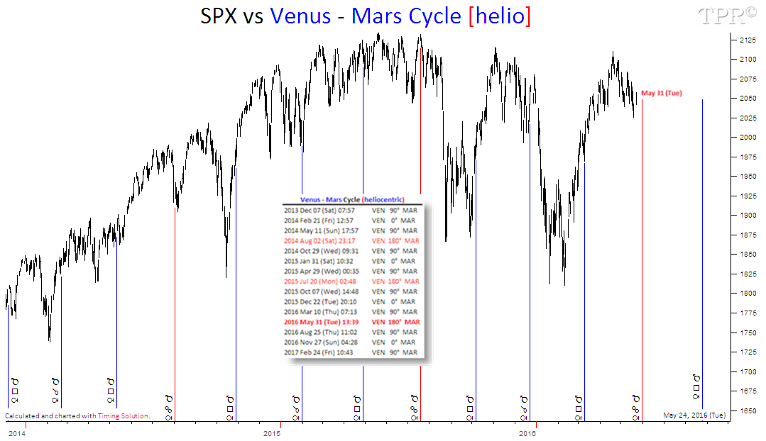 The mars cycle w d gann The mars cycle w d gann